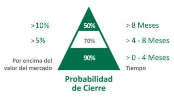 Análisis-Comparativo-de-Mercado-350x200