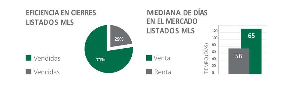 Efectividad-de-Cierre-Comprobada-4